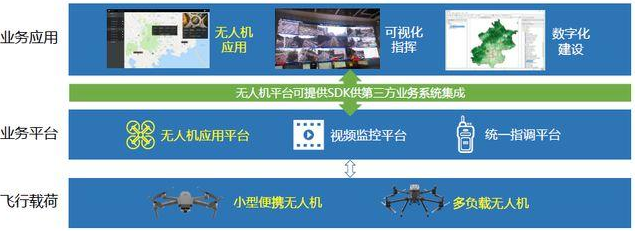 驱鸟无人机守护每一班航班准点到达(图2) 驱鸟无人机